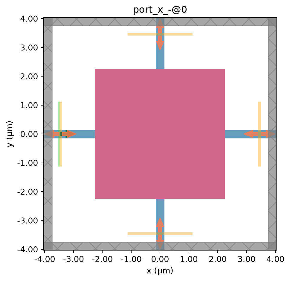 ../_images/notebooks_Autograd27Smatrix_22_1.png