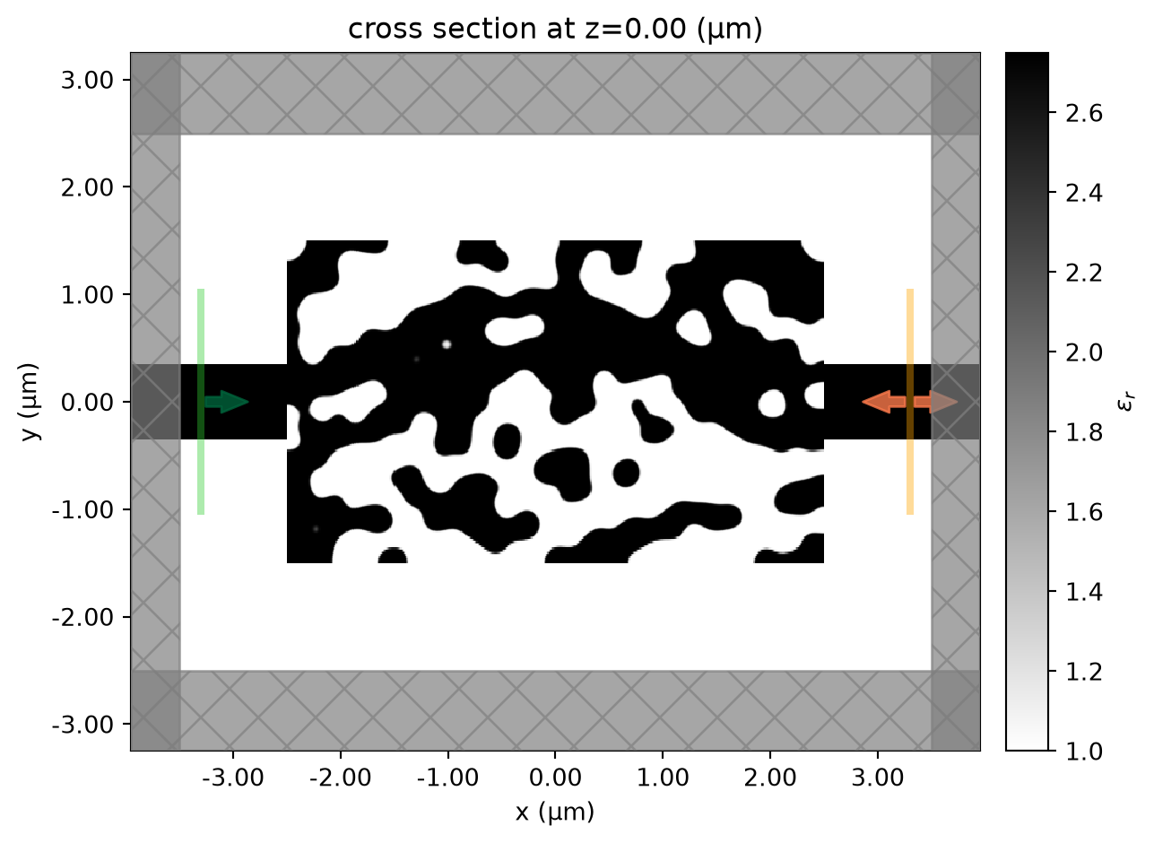 ../_images/notebooks_Autograd3InverseDesign_40_0.png