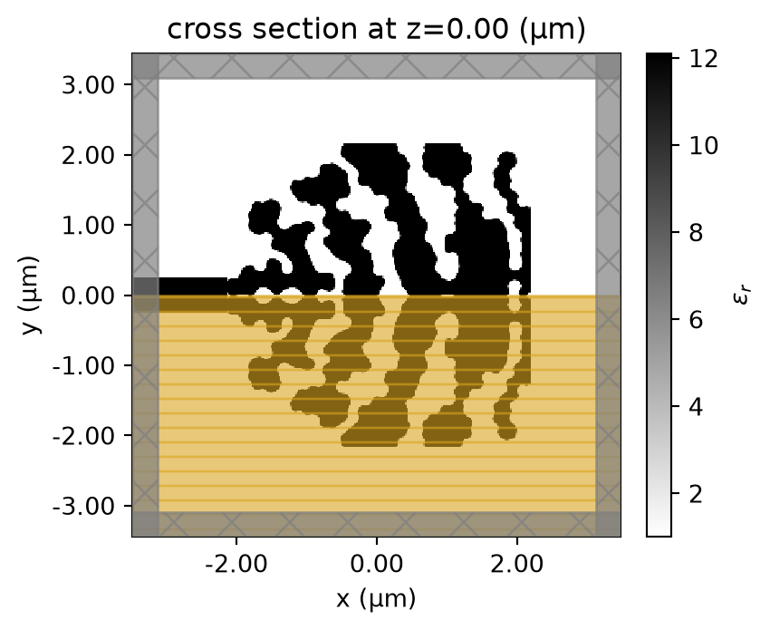 ../_images/notebooks_Autograd6GratingCoupler_30_0.png