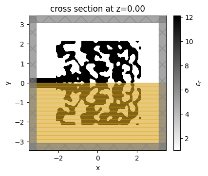 ../_images/notebooks_Autograd6GratingCoupler_31_0.png