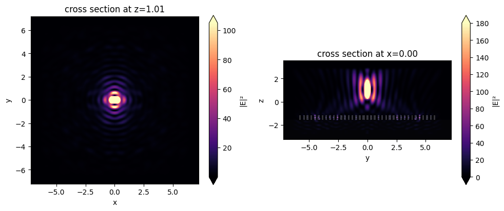 ../_images/notebooks_Autograd7Metalens_40_0.png