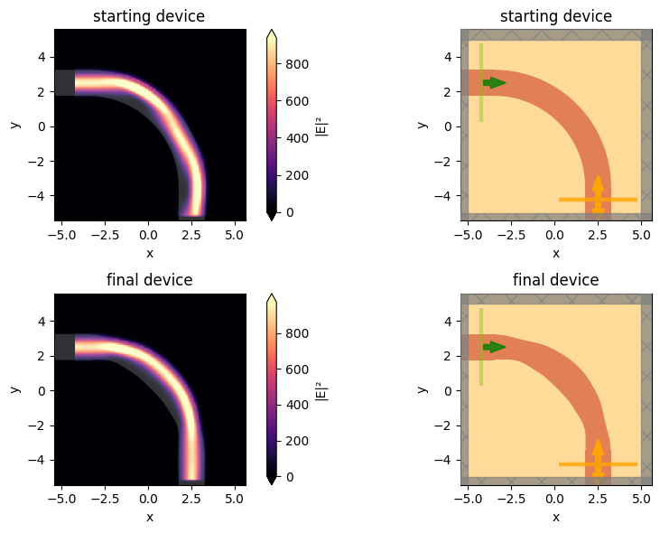 ../_images/notebooks_Autograd8WaveguideBend_57_0.png