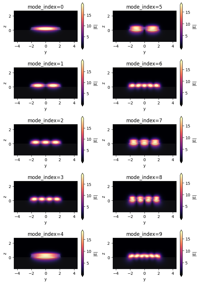 ../_images/notebooks_BatchModeSolver_10_0.png