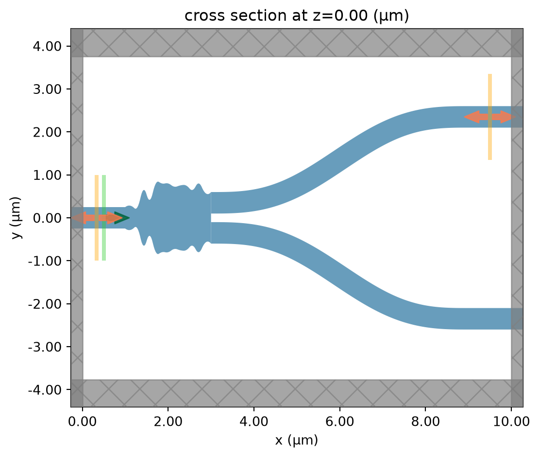 ../_images/notebooks_BayesianOptimizationYJunction_15_1.png
