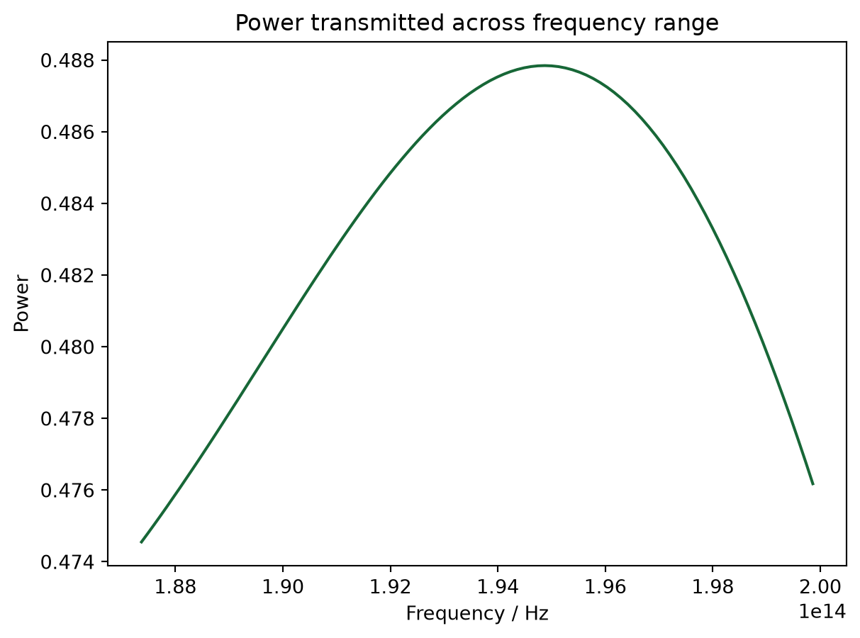 ../_images/notebooks_BayesianOptimizationYJunction_25_0.png