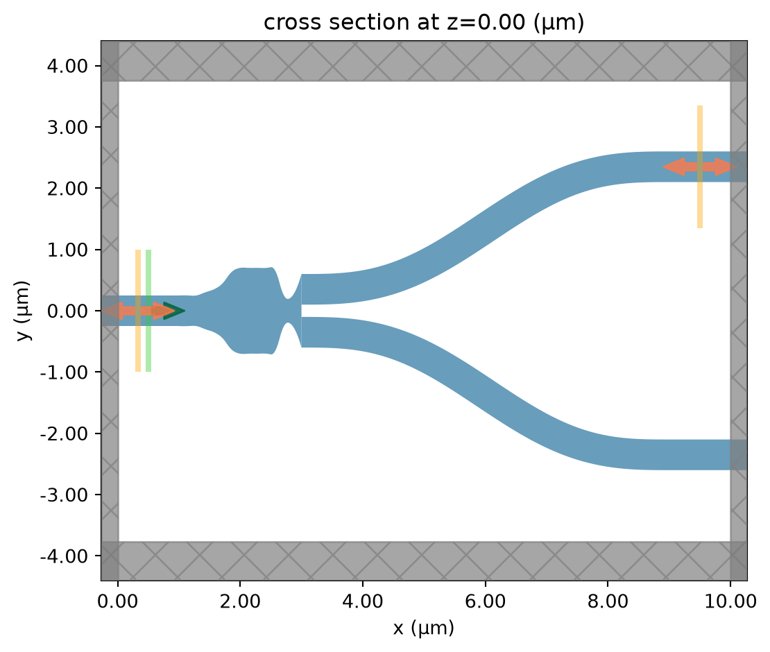 ../_images/notebooks_BayesianOptimizationYJunction_9_0.png