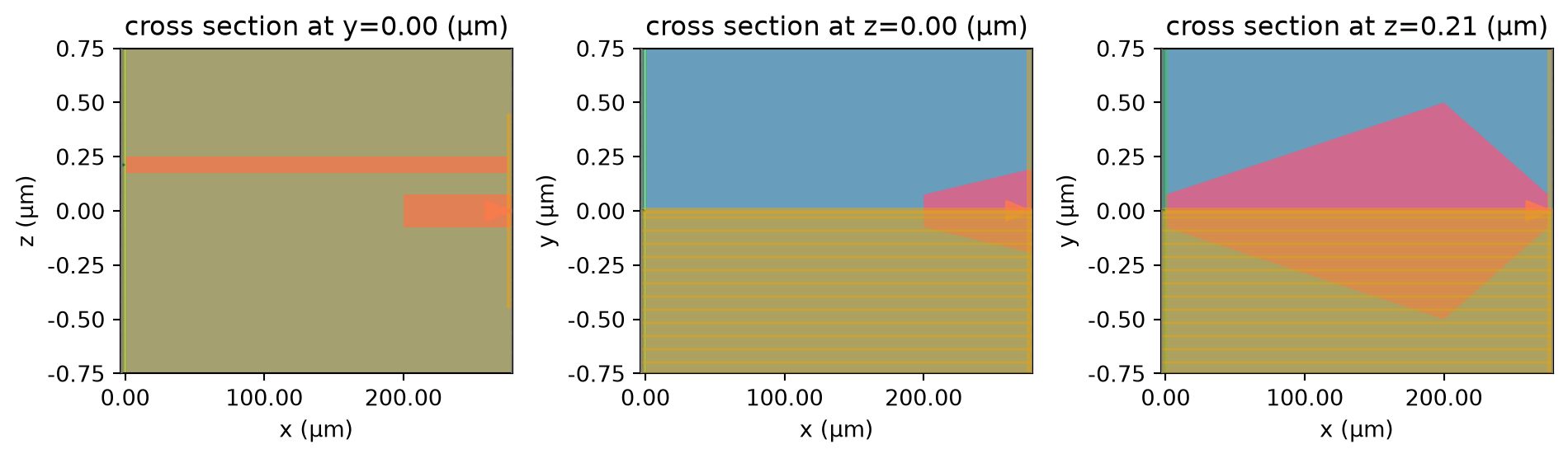 ../_images/notebooks_BilayerSiNEdgeCoupler_13_0.png
