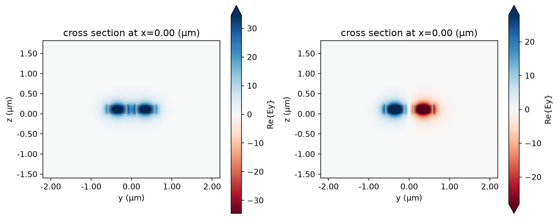 ../_images/notebooks_BroadbandDirectionalCoupler_11_1.png