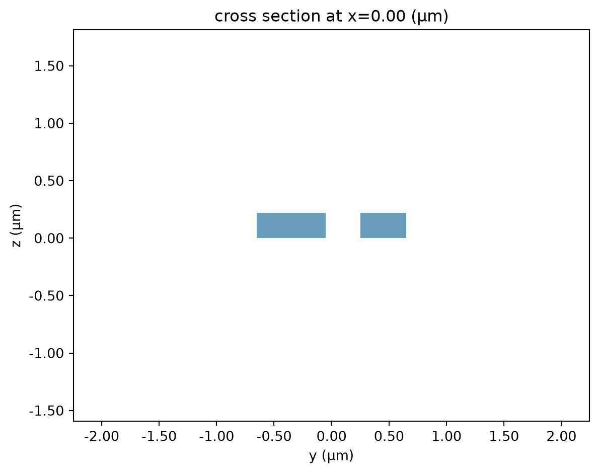 ../_images/notebooks_BroadbandDirectionalCoupler_13_0.png