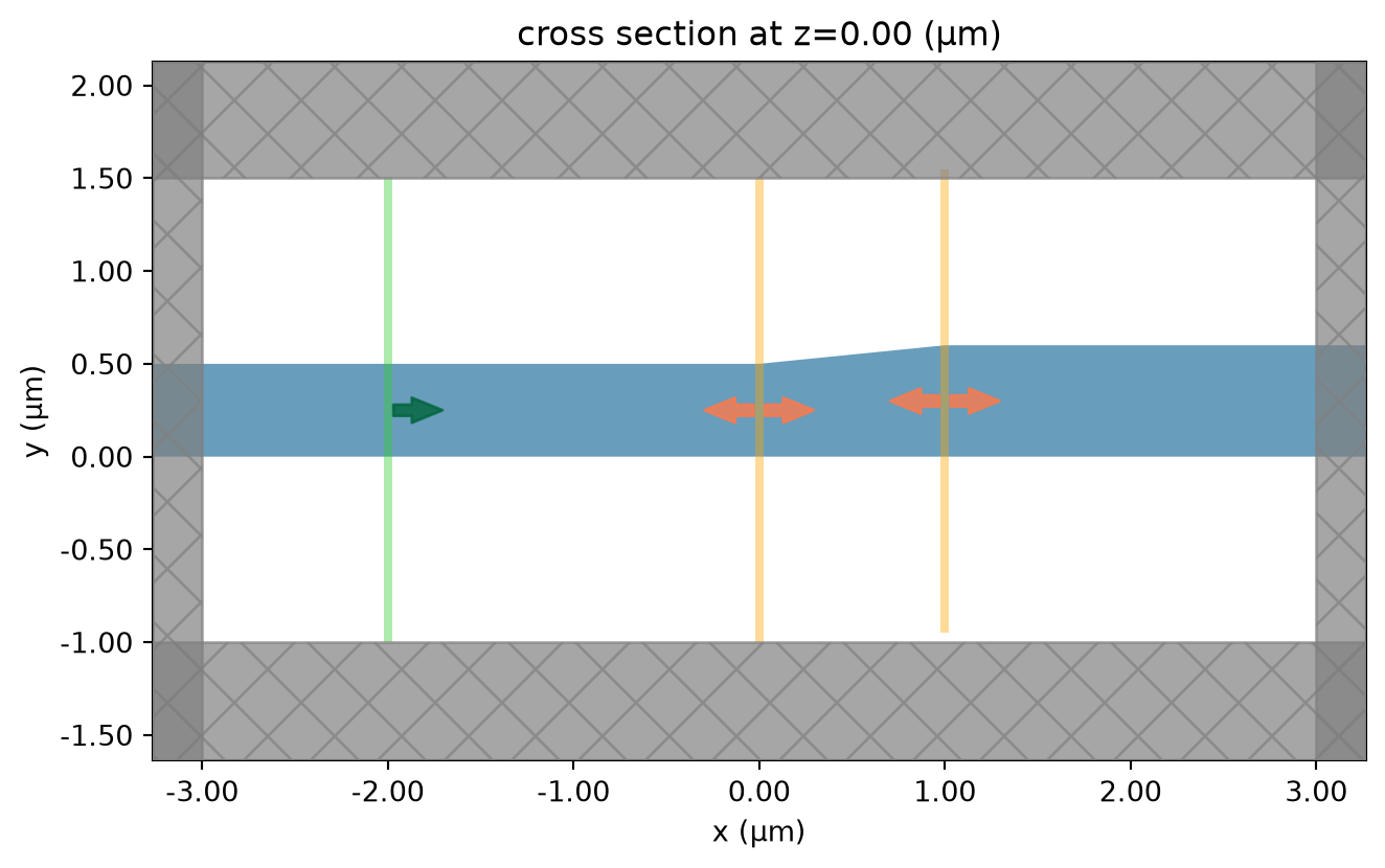 ../_images/notebooks_BroadbandDirectionalCoupler_17_0.png