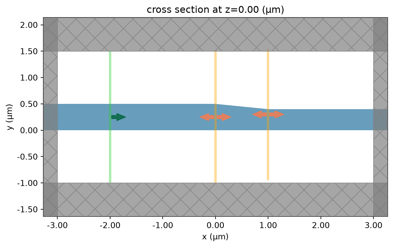 ../_images/notebooks_BroadbandDirectionalCoupler_22_0.png