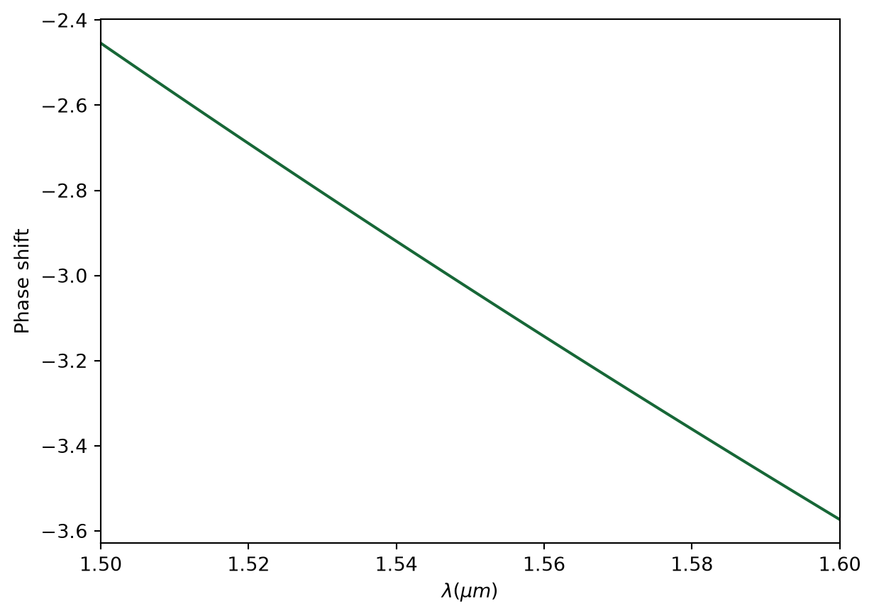 ../_images/notebooks_BroadbandDirectionalCoupler_24_11.png