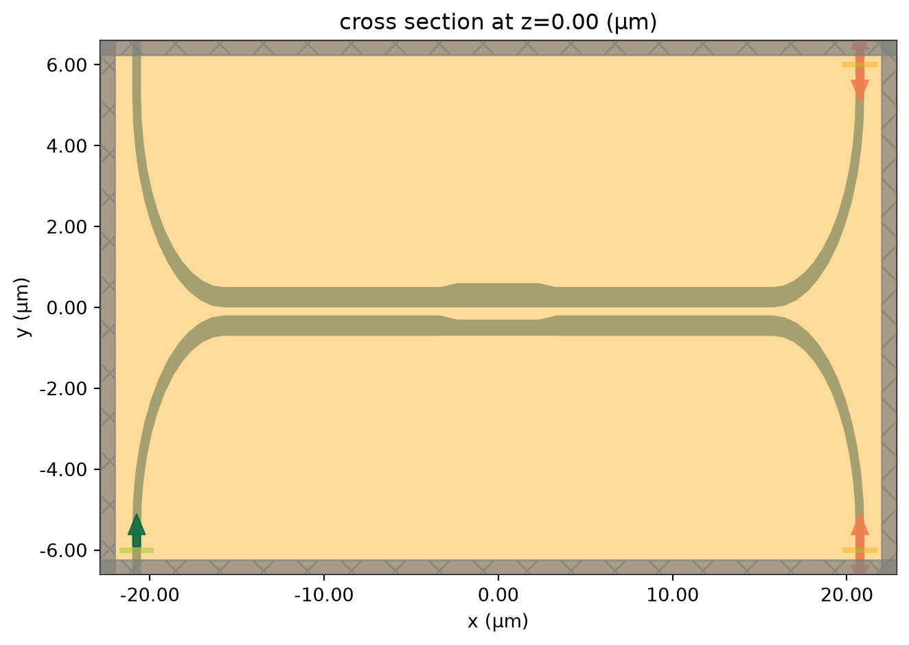../_images/notebooks_BroadbandDirectionalCoupler_38_0.png