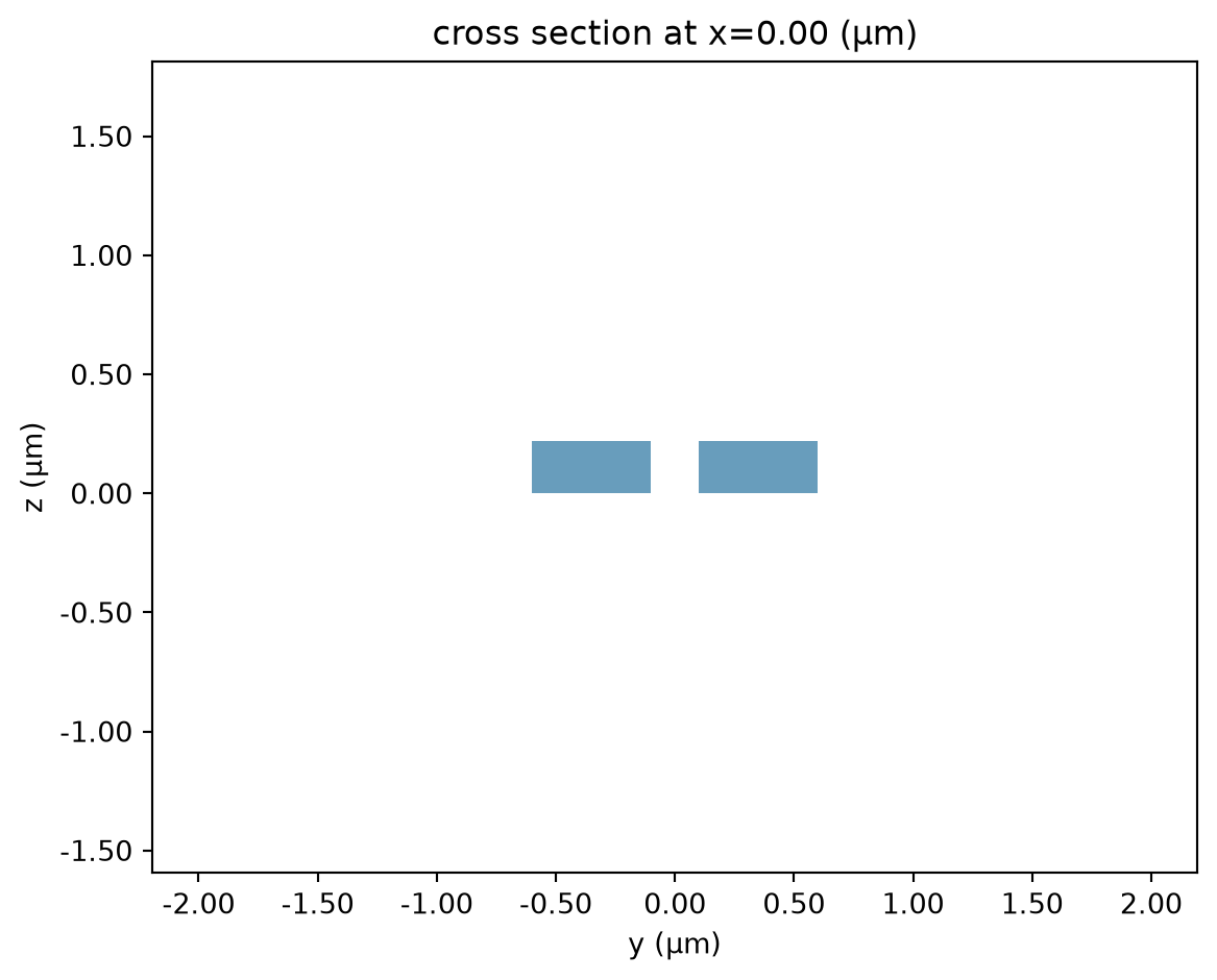 ../_images/notebooks_BroadbandDirectionalCoupler_9_0.png