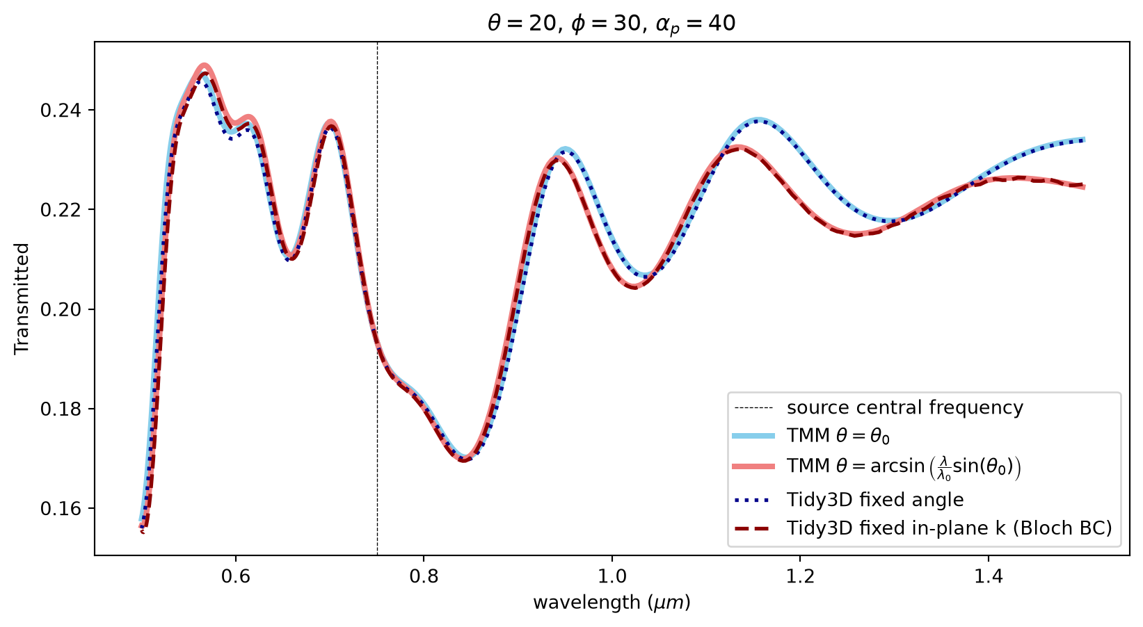 ../_images/notebooks_BroadbandPlaneWaveWithConstantObliqueIncidentAngle_35_0.png