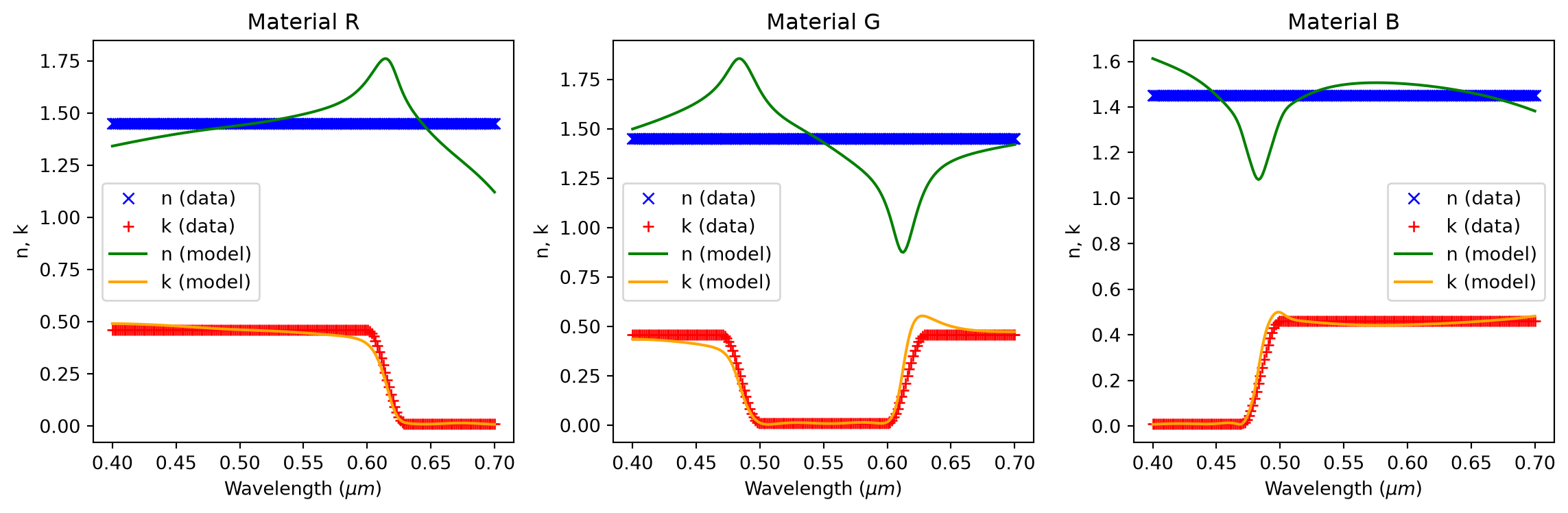 ../_images/notebooks_CMOSRGBSensor_15_0.png