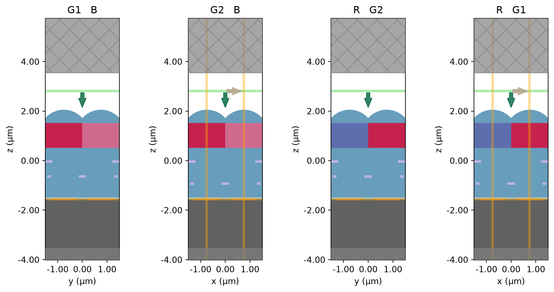 ../_images/notebooks_CMOSRGBSensor_43_0.png