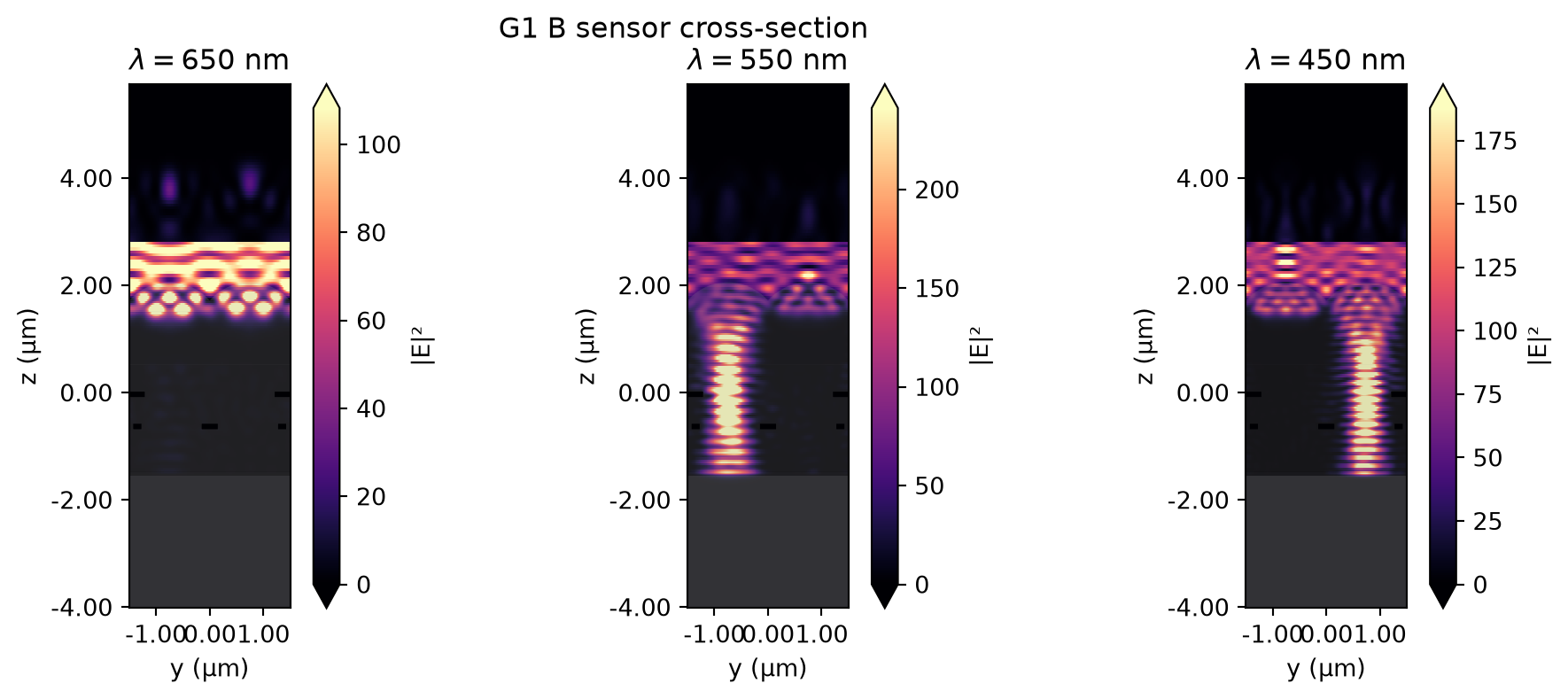 ../_images/notebooks_CMOSRGBSensor_49_0.png
