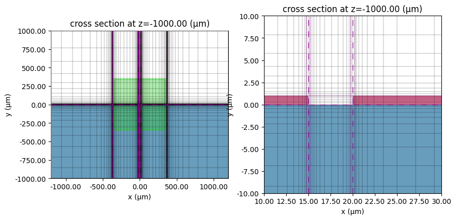 ../_images/notebooks_CPWRFPhotonics1_31_0.png