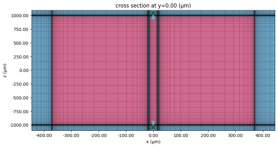 ../_images/notebooks_CPWRFPhotonics1_32_0.png