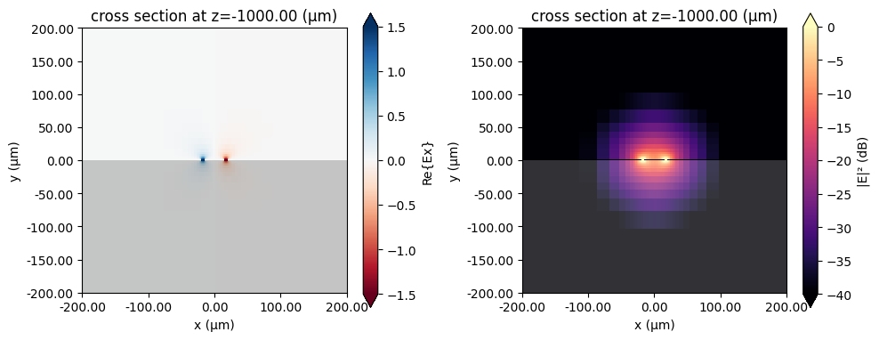 ../_images/notebooks_CPWRFPhotonics1_42_0.png