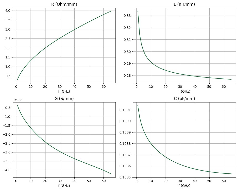 ../_images/notebooks_CPWRFPhotonics1_57_0.png