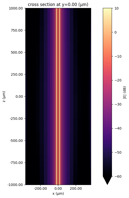 ../_images/notebooks_CPWRFPhotonics1_82_0.png