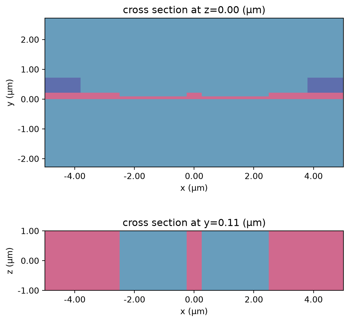 ../_images/notebooks_ChargeSolver_21_0.png