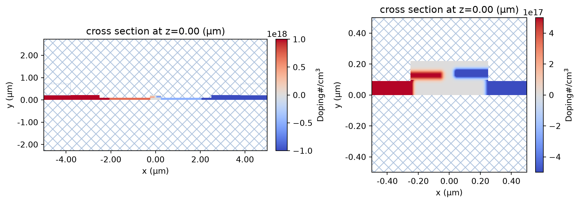 ../_images/notebooks_ChargeSolver_23_0.png