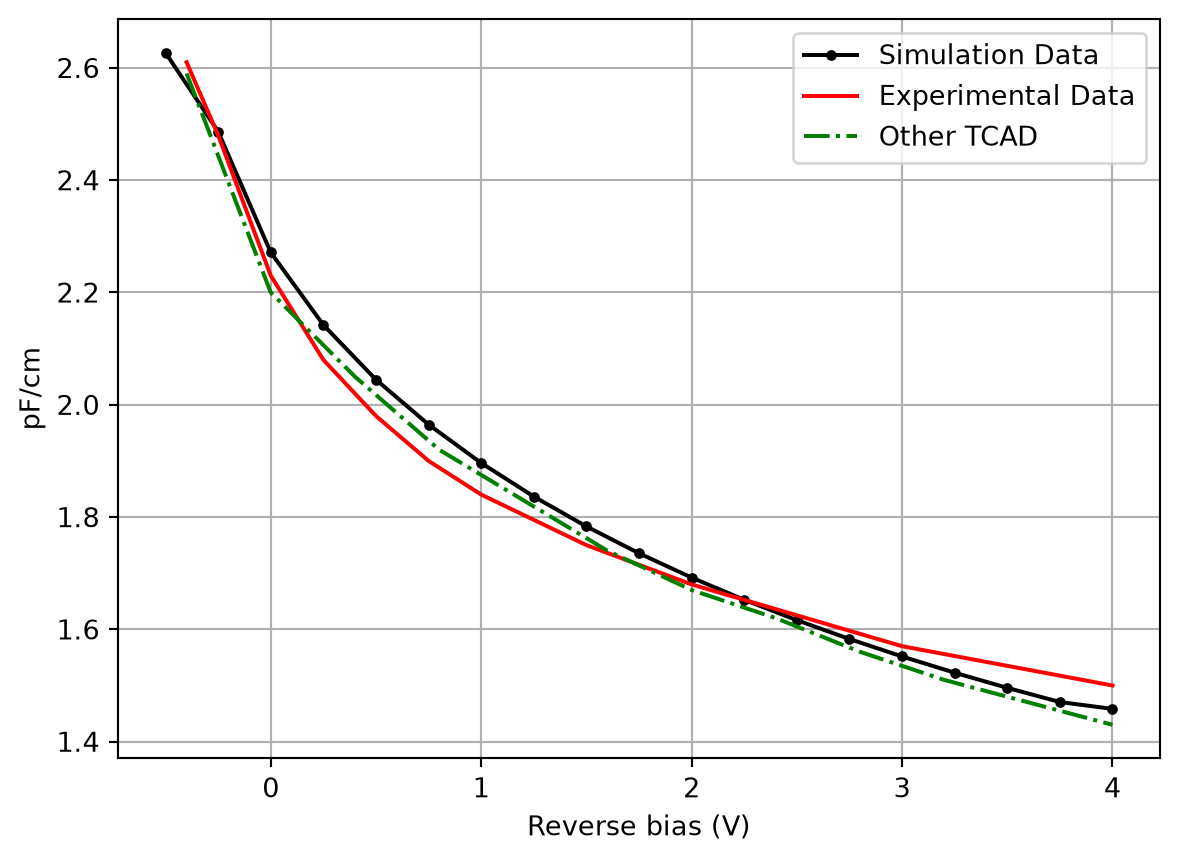 ../_images/notebooks_ChargeSolver_47_0.png
