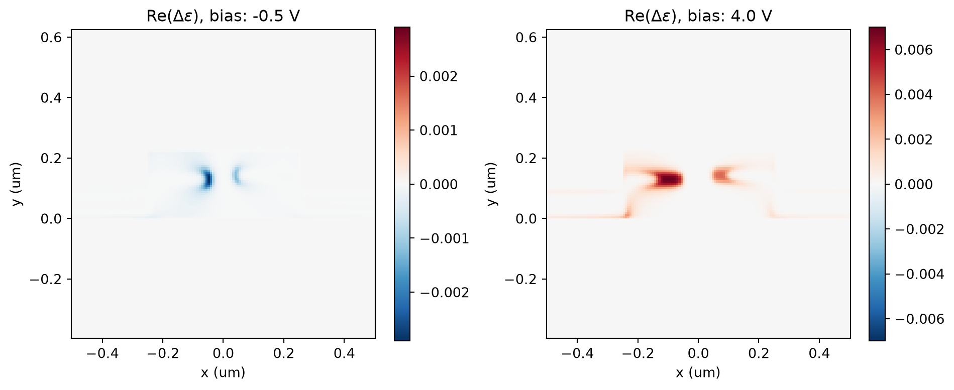 ../_images/notebooks_ChargeSolver_59_0.png