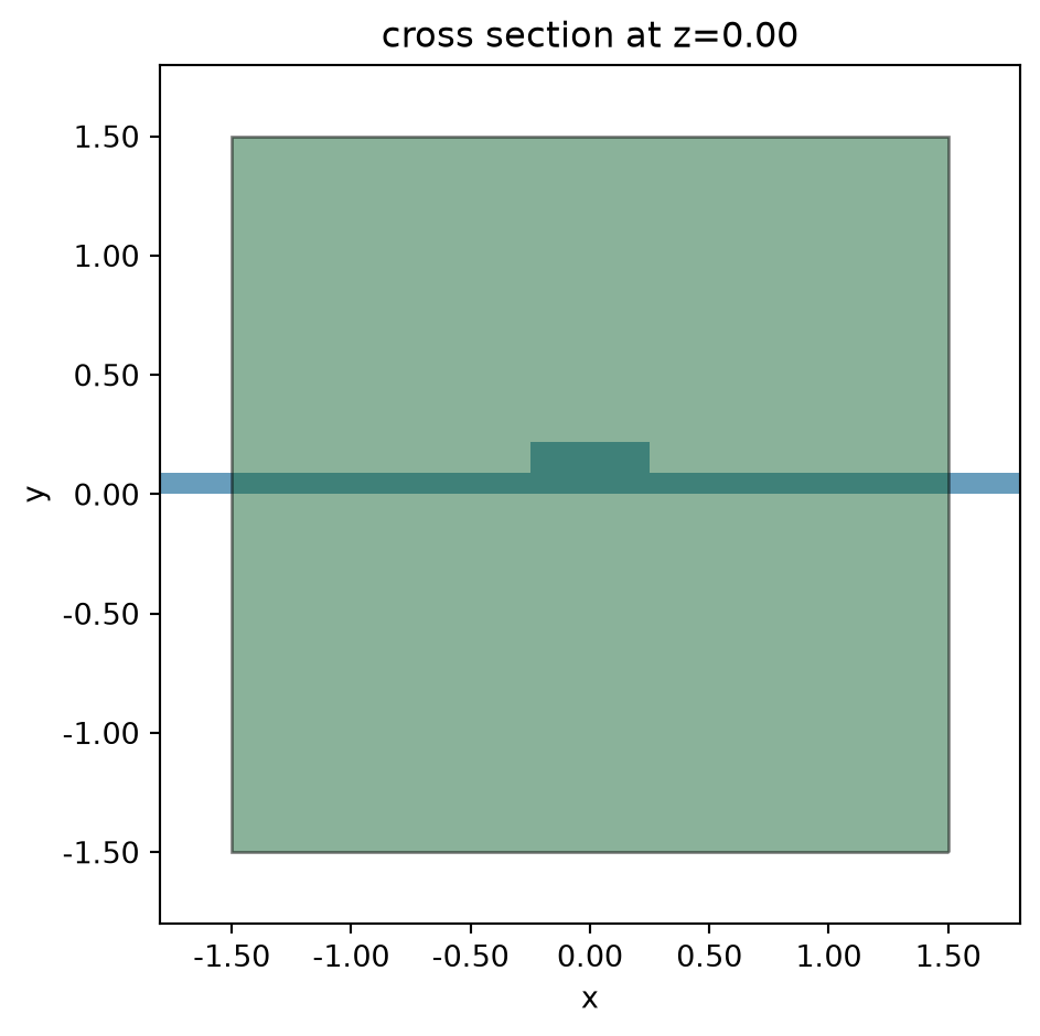 ../_images/notebooks_ChargeSolver_62_0.png
