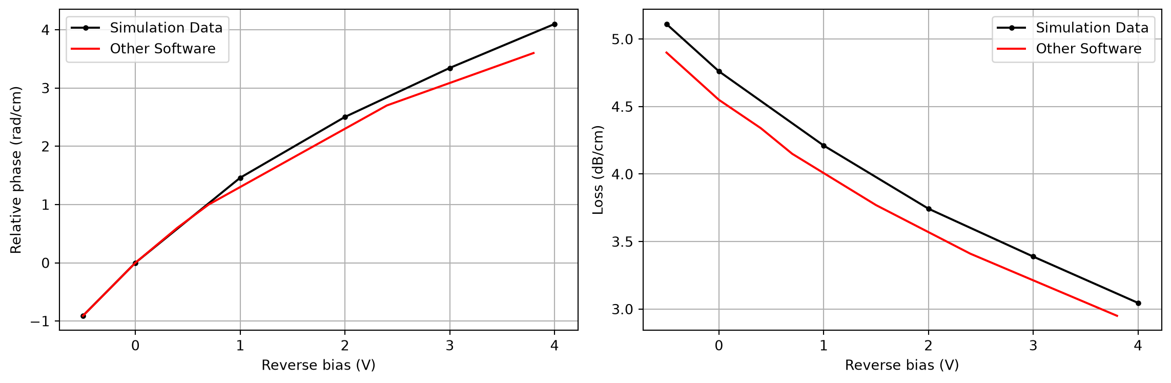 ../_images/notebooks_ChargeSolver_66_0.png