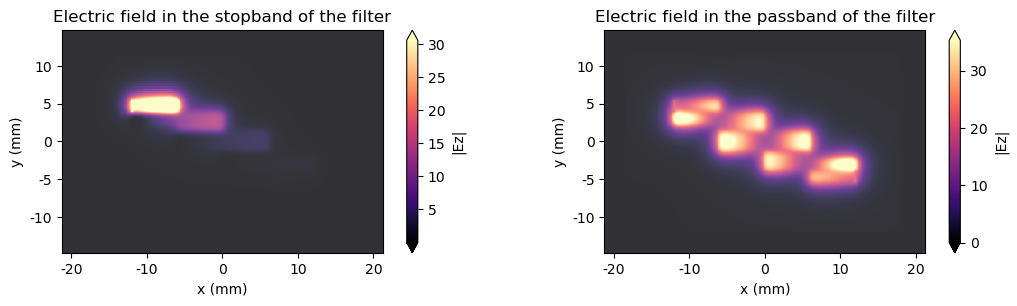 ../_images/notebooks_CoupledLineBandpassFilter_16_1.png