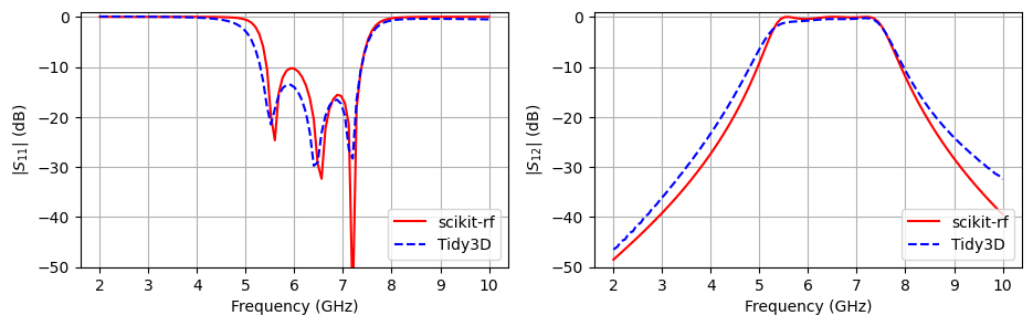 ../_images/notebooks_CoupledLineBandpassFilter_20_0.png