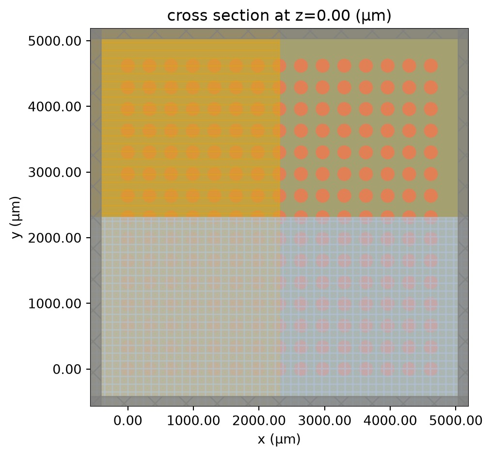 ../_images/notebooks_DielectricMetasurfaceAbsorber_27_1.png