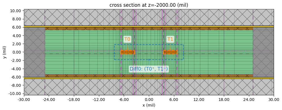 ../_images/notebooks_DifferentialStripline_65_0.png