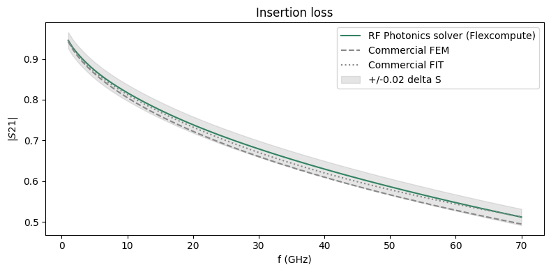 ../_images/notebooks_DifferentialStripline_72_0.png