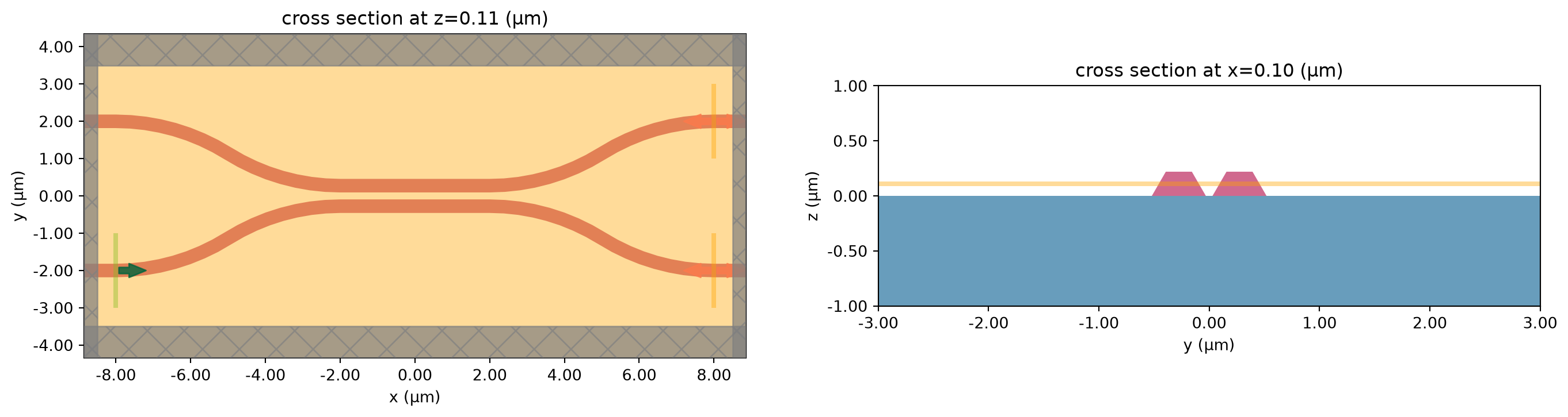 ../_images/notebooks_DirectionalCoupler_13_0.png