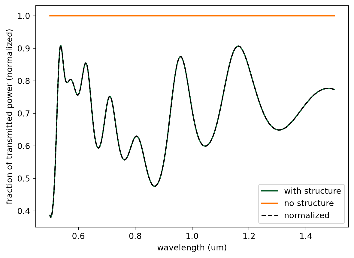 ../_images/notebooks_Dispersion_28_0.png
