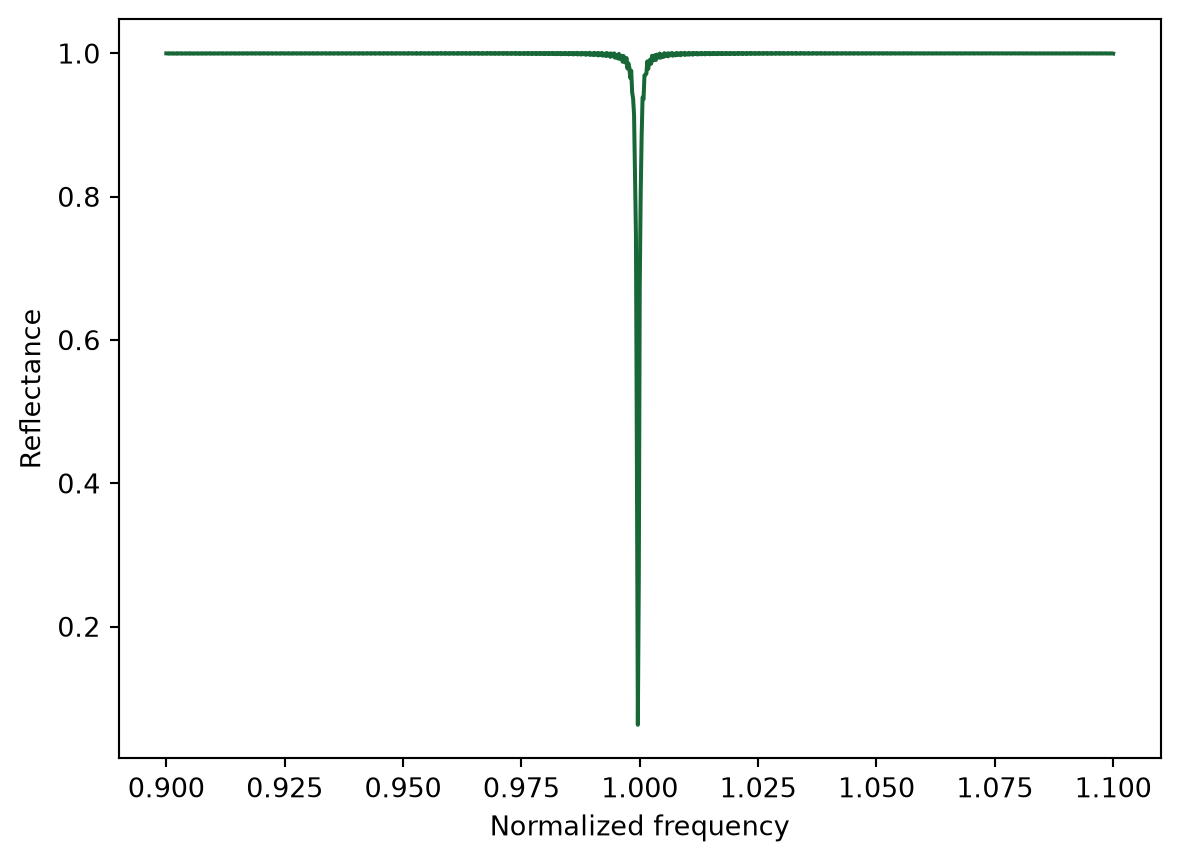 ../_images/notebooks_DistributedBraggReflectorCavity_24_0.png