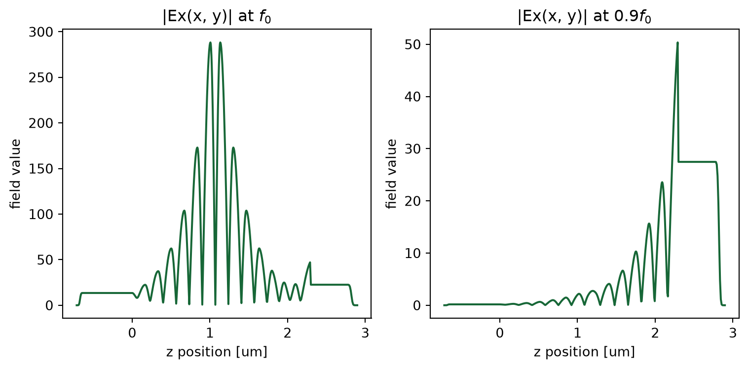 ../_images/notebooks_DistributedBraggReflectorCavity_26_0.png