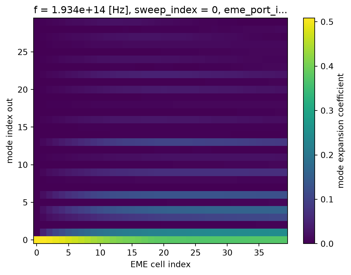 ../_images/notebooks_EMESolver_25_0.png