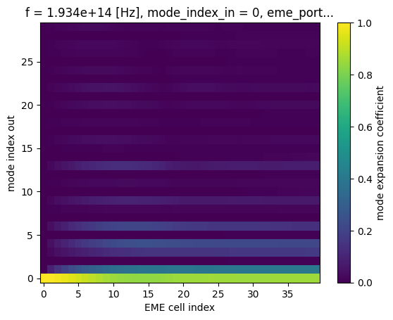 ../_images/notebooks_EMESolver_26_0.png