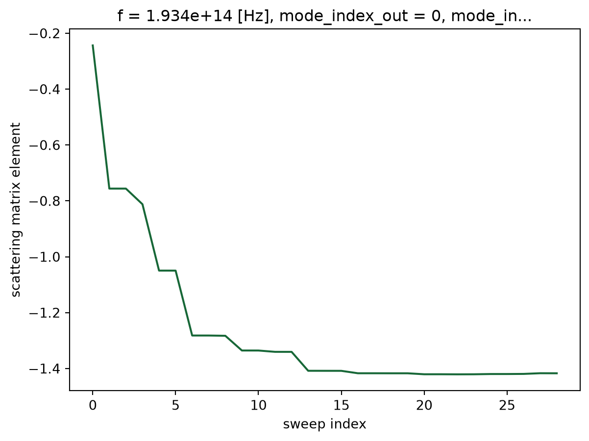 ../_images/notebooks_EMESolver_30_0.png