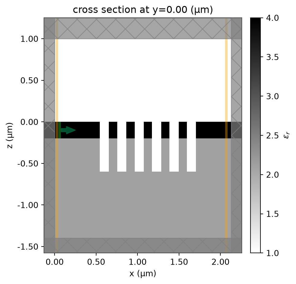 ../_images/notebooks_EffectiveIndexApproximation_11_0.png