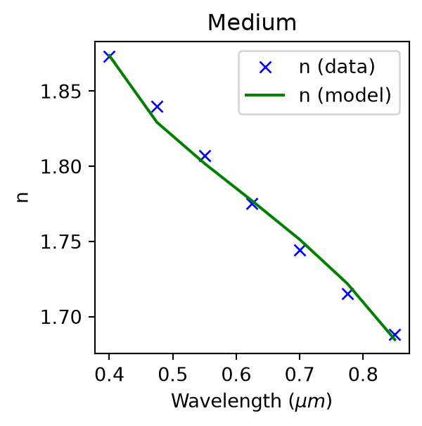 ../_images/notebooks_EffectiveIndexApproximation_13_2.png