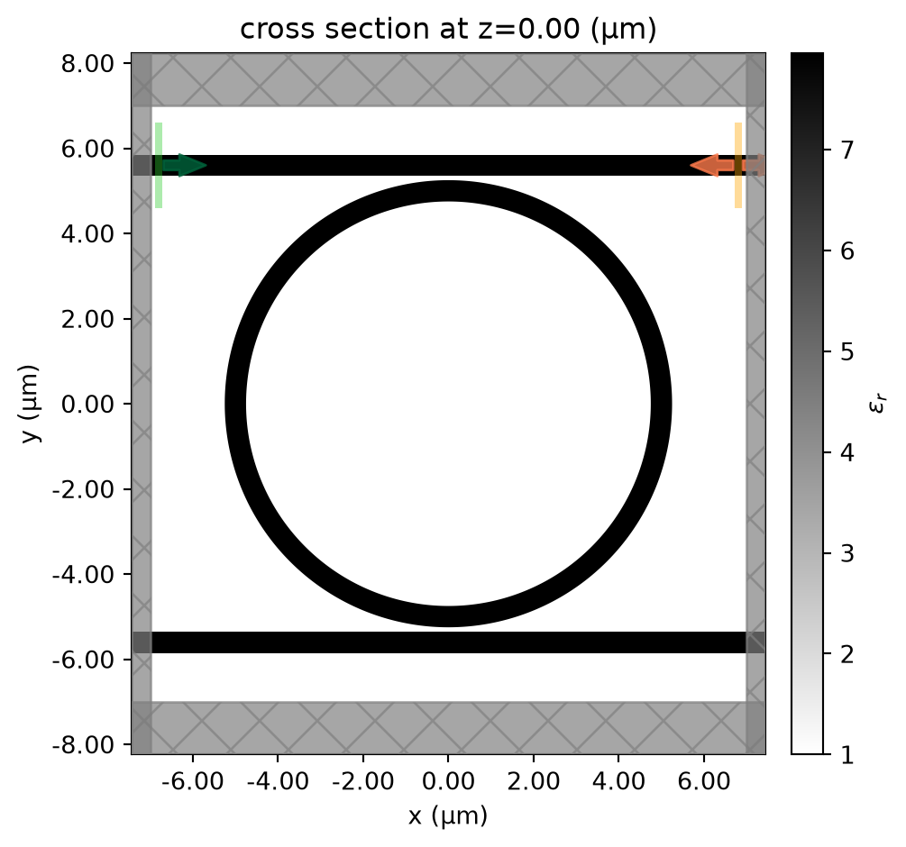 ../_images/notebooks_EffectiveIndexApproximation_27_1.png