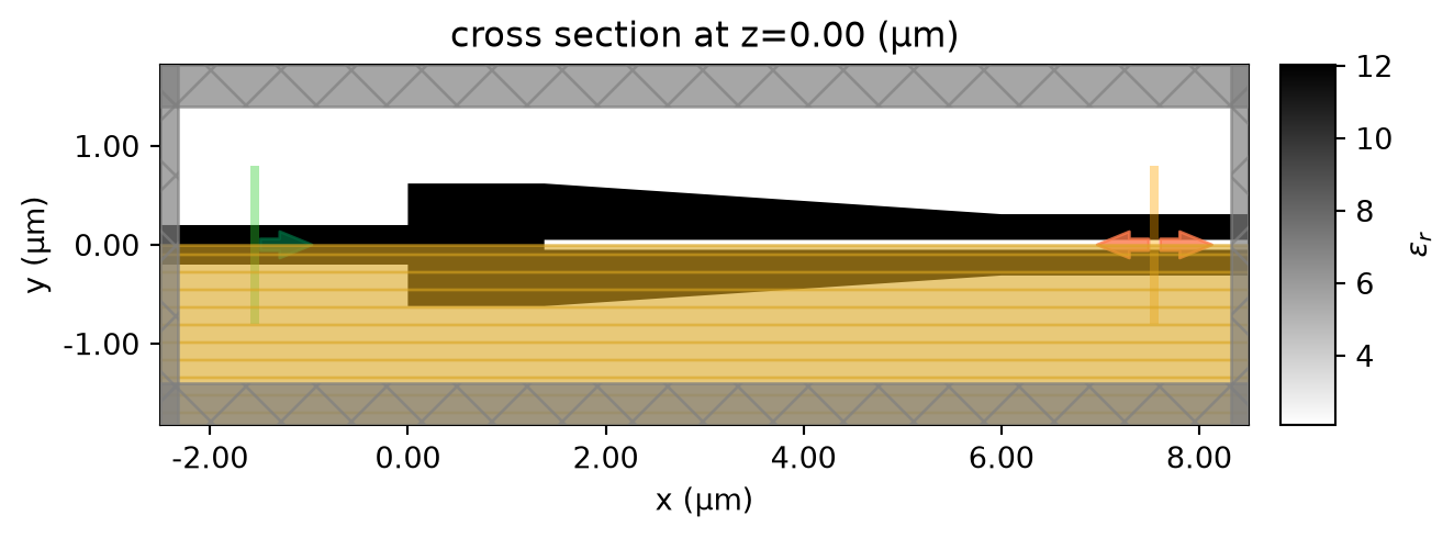 ../_images/notebooks_EffectiveIndexApproximation_33_0.png