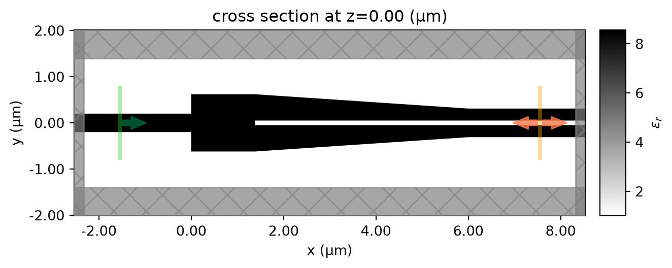 ../_images/notebooks_EffectiveIndexApproximation_35_5.png